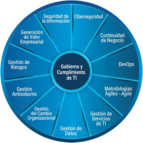 Modelo de Servicios de Gestión de Tecnología Global Lynx