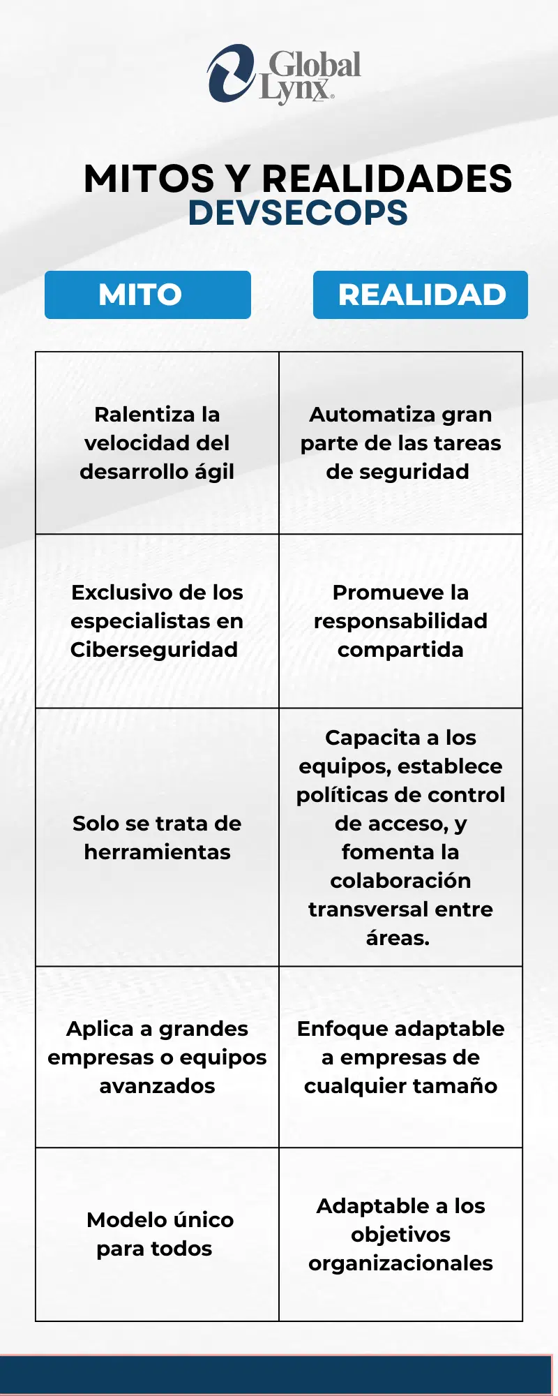 Mitos-y-realidades
