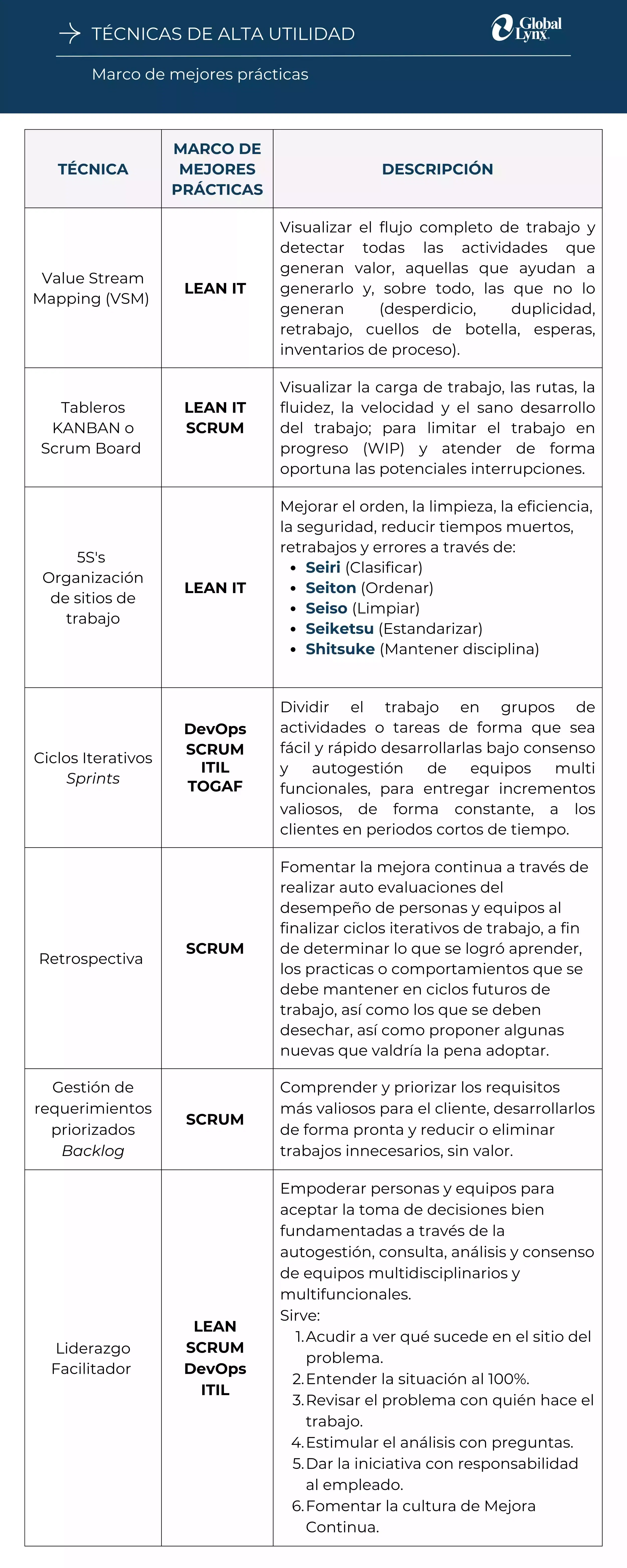 Infografía-Técnicas-Ágiles